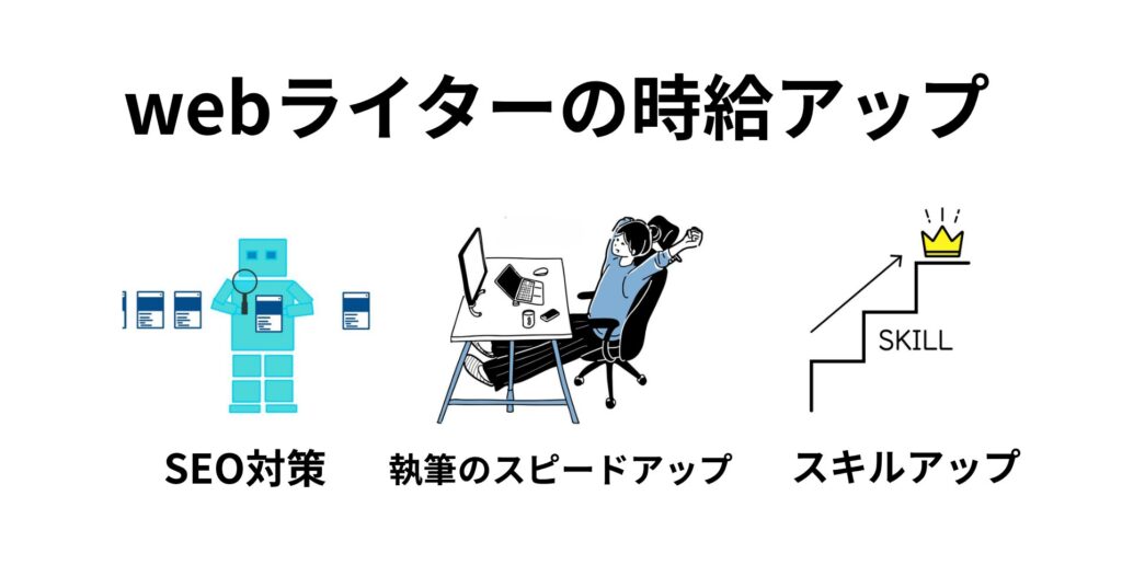 webライター時給アップの図解