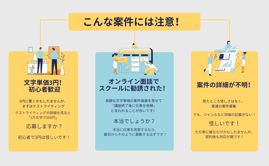 注意したい案件募集の説明図