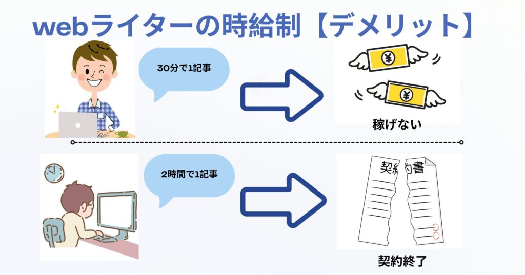 時給制のデメリットを説明する図解