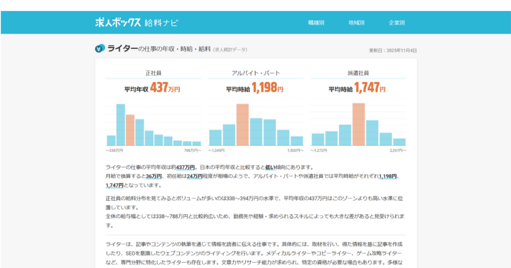 求人ボックス給料ナビのグラフ