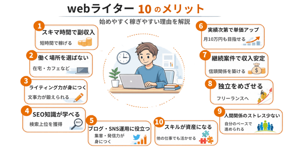webライターのメリット10選