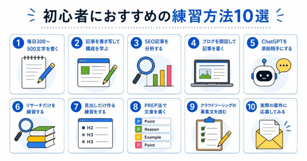webライターにおすすめの勉強法