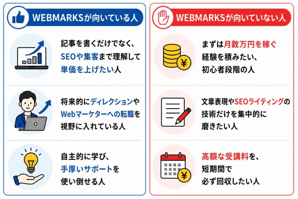 向いている人・向いていない人