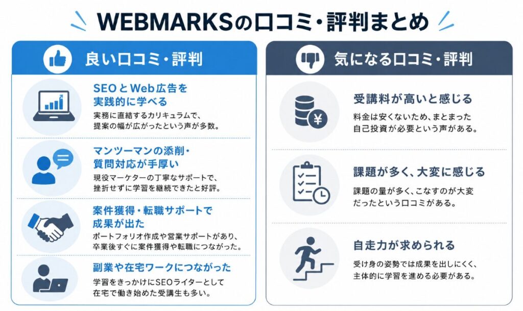 口コミ・評判
