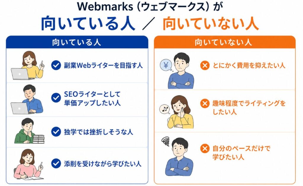 向き・不向きの図