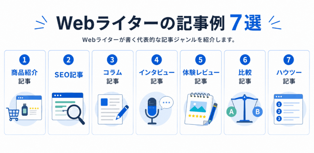 Webライターが書く記事の種類