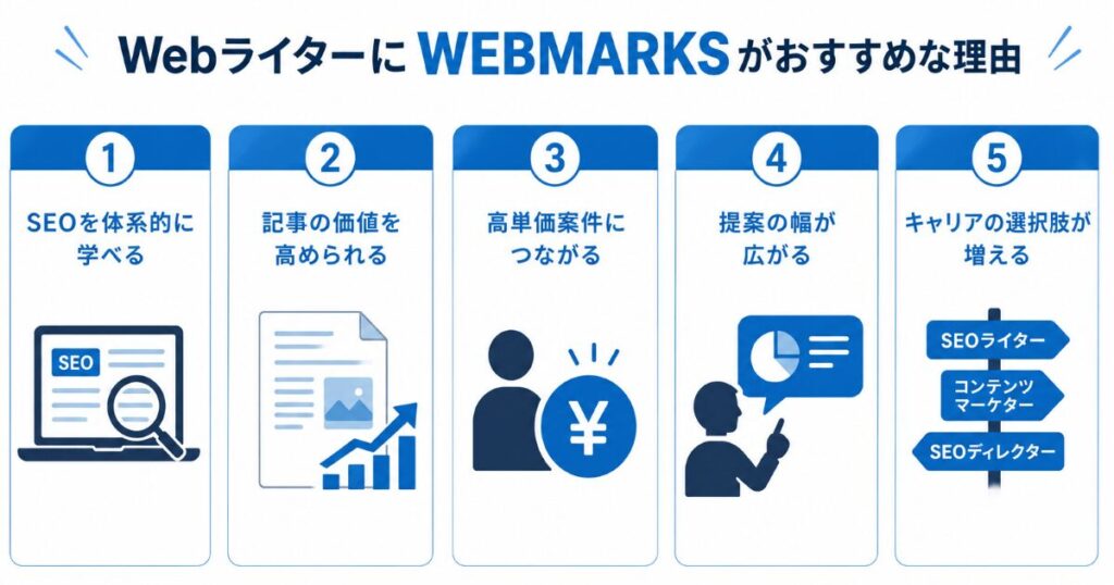 webmarksがおすすめの理由