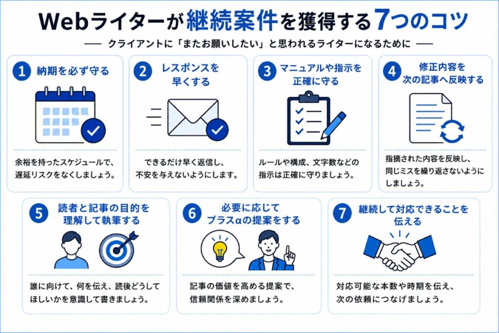 継続案件を獲得するコツ