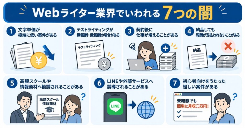 Webライターの7つの闇