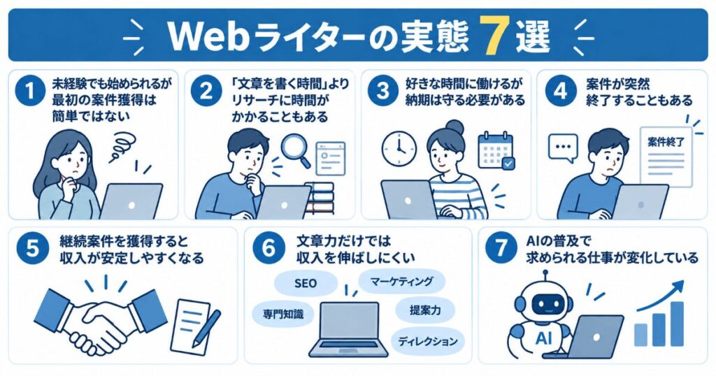 Webライターの実態7つ
