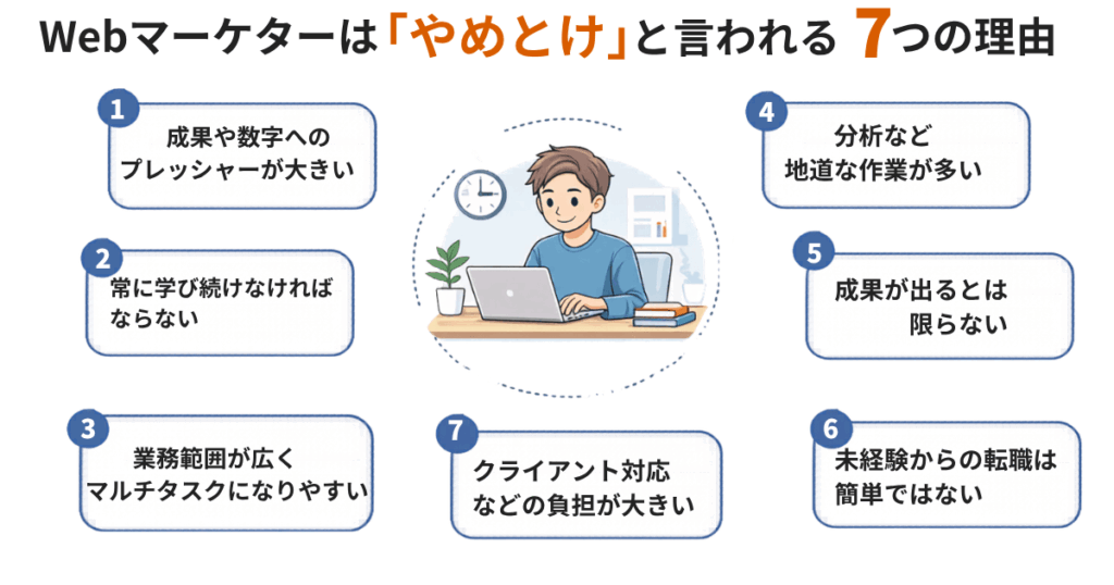 webマーケター やめとけと言われる7つの理由の図