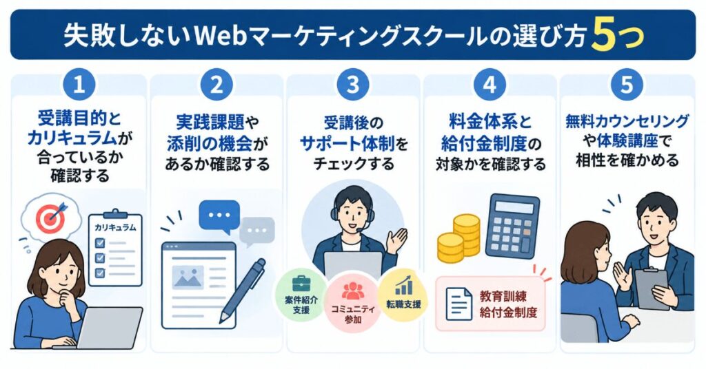 失敗しないWebマーケティングスクール選び5選